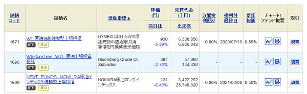 SBI証券で買える原油のETFの比較